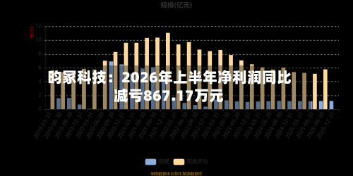 昀冢科技：2026年上半年净利润同比减亏867.17万元-第2张图片
