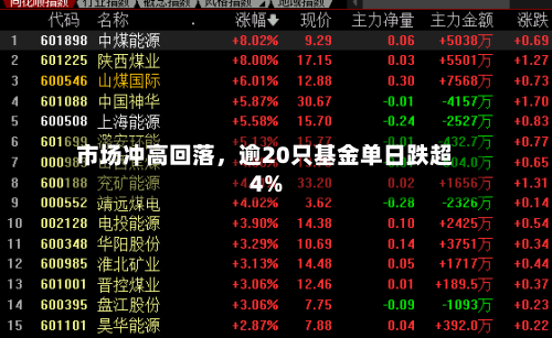 市场冲高回落	，逾20只基金单日跌超4%-第2张图片