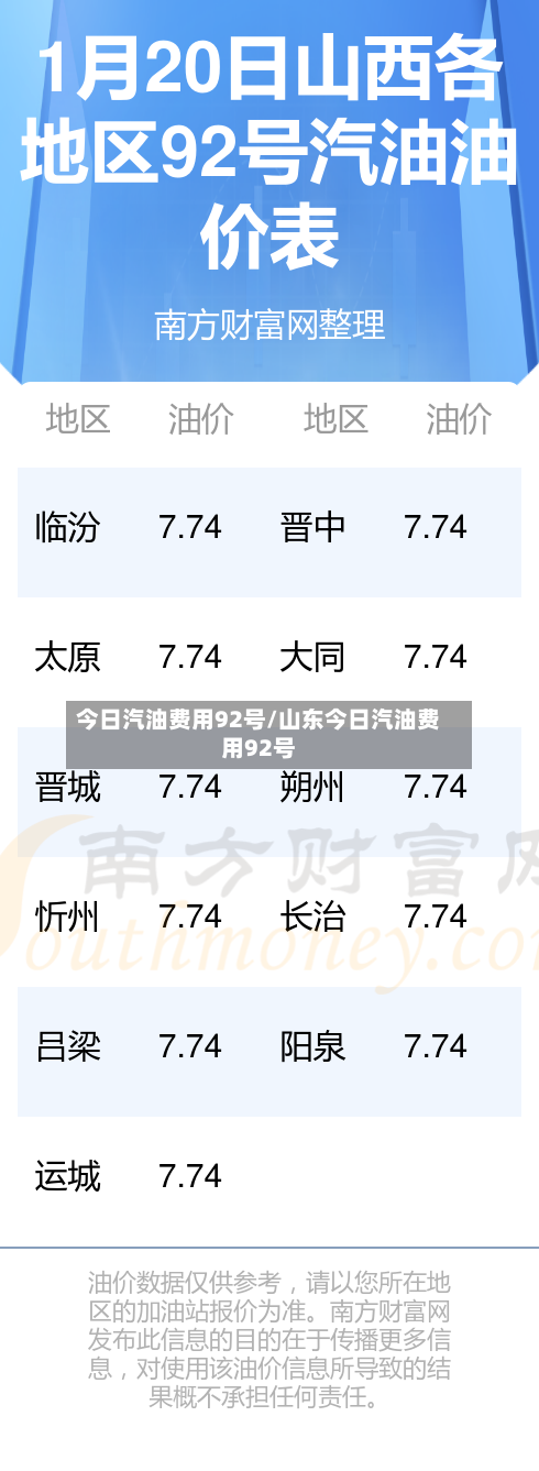 今日汽油费用92号/山东今日汽油费用92号-第3张图片