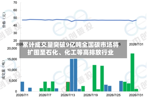 累计成交量突破9亿吨全国碳市场将扩围至石化、化工等高排放行业-第2张图片