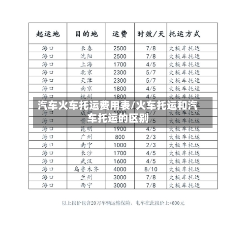 汽车火车托运费用表/火车托运和汽车托运的区别