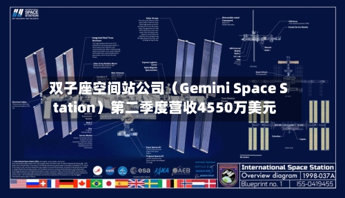 双子座空间站公司（Gemini Space Station）第二季度营收4550万美元-第1张图片