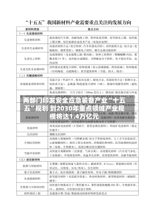 两部门印发安全应急装备产业“十五五”规划 到2030年重点领域产业规模将达1.4万亿元-第3张图片
