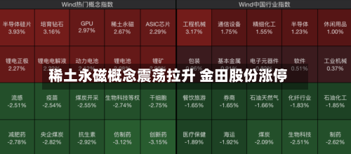 稀土永磁概念震荡拉升 金田股份涨停