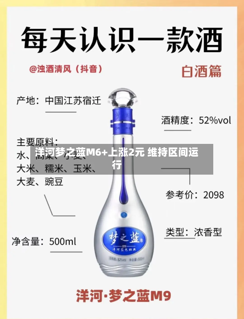 洋河梦之蓝M6+上涨2元 维持区间运行