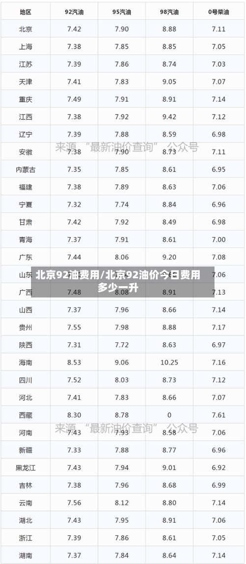 北京92油费用/北京92油价今日费用多少一升-第2张图片