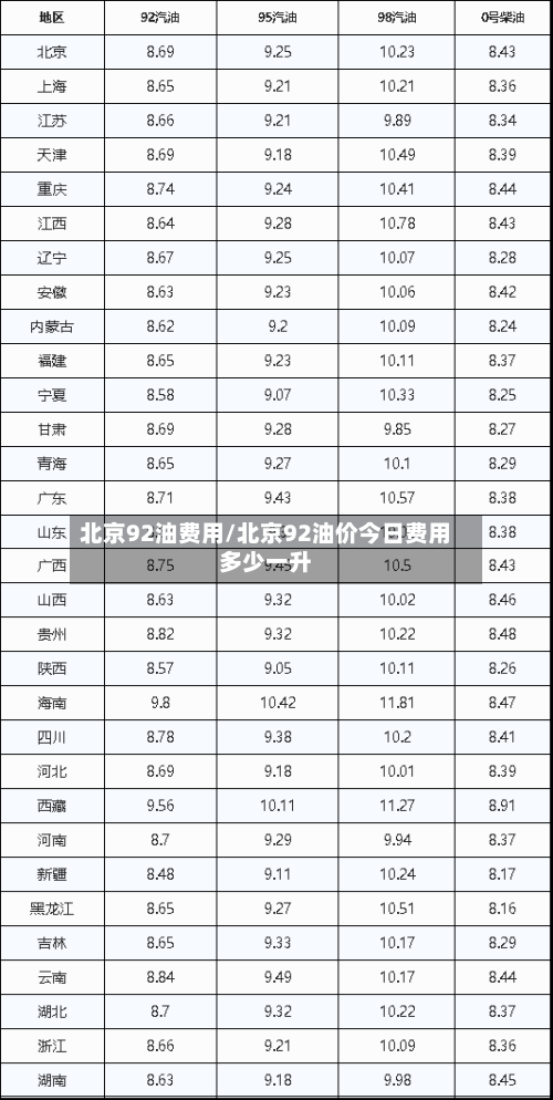 北京92油费用/北京92油价今日费用多少一升