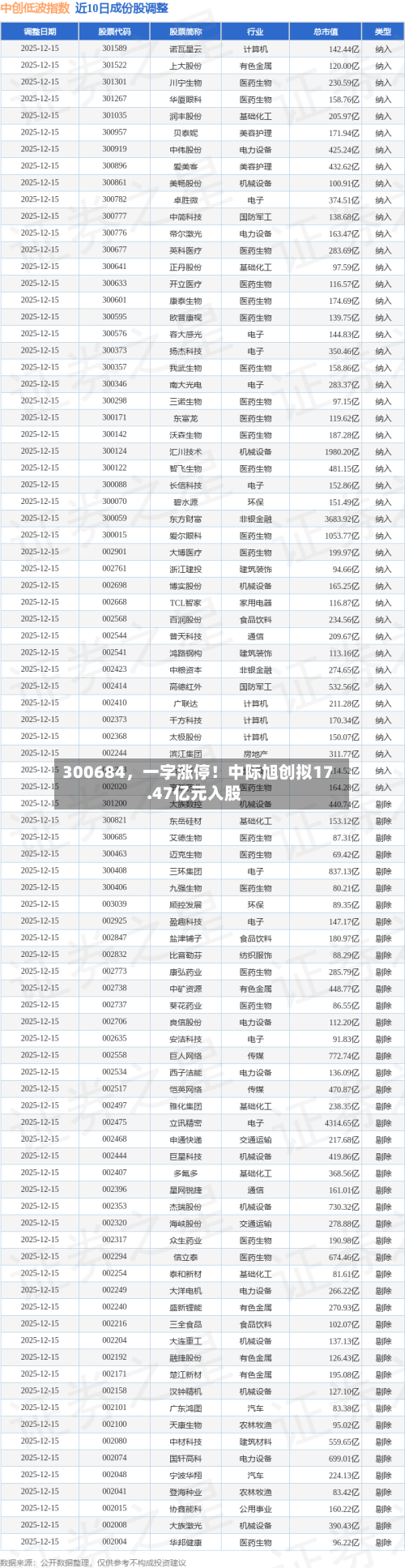 300684，一字涨停！中际旭创拟17.47亿元入股-第2张图片