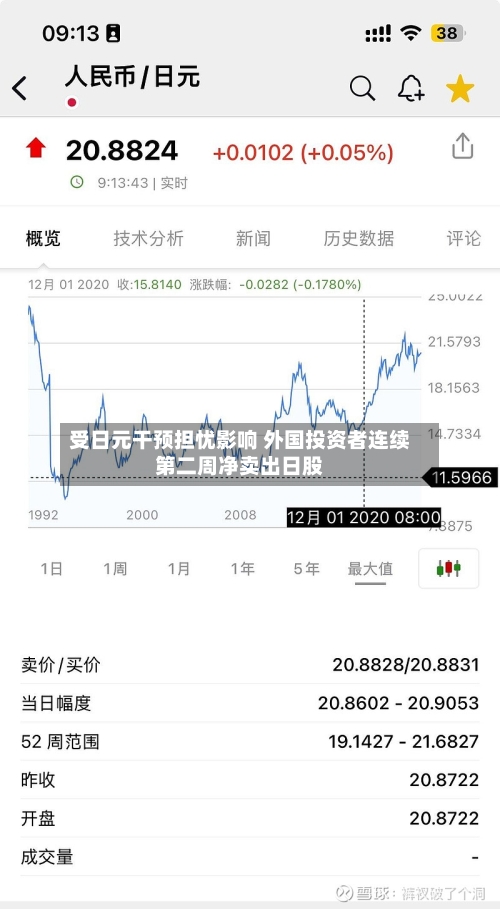 受日元干预担忧影响 外国投资者连续第二周净卖出日股