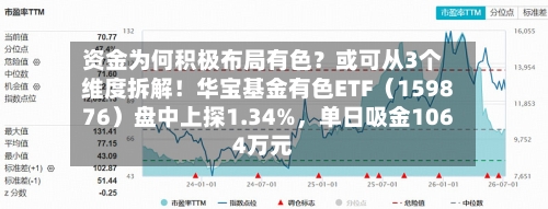 资金为何积极布局有色？或可从3个维度拆解！华宝基金有色ETF（159876）盘中上探1.34%	，单日吸金1064万元-第2张图片