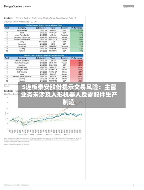 5连板秦安股份提示交易风险：主营业务未涉及人形机器人及零配件生产制造-第1张图片