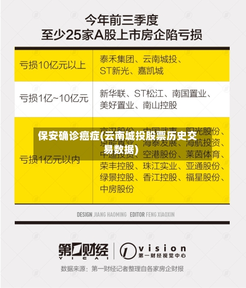 保安确诊癌症(云南城投股票历史交易数据)