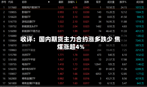 收评：国内期货主力合约涨多跌少 焦煤涨超4%-第1张图片