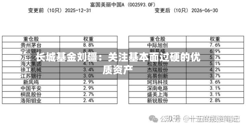 长城基金刘疆：关注基本面过硬的优质资产