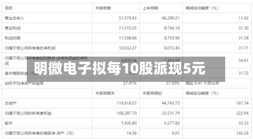 明微电子拟每10股派现5元