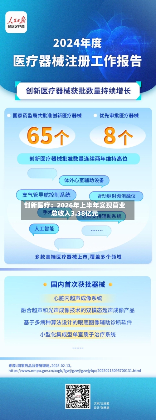 创新医疗：2026年上半年实现营业总收入3.38亿元-第3张图片