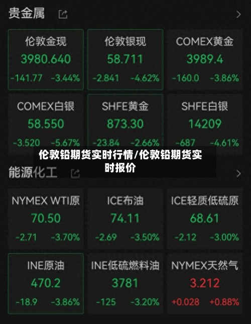 伦敦铅期货实时行情/伦敦铅期货实时报价