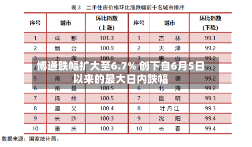 博通跌幅扩大至6.7% 创下自6月5日以来的最大日内跌幅-第2张图片