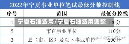 宁夏石油费用/宁夏石油费用调整