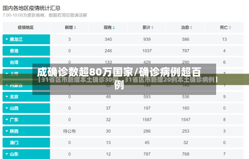 成确诊数超80万国家/确诊病例超百例-第2张图片