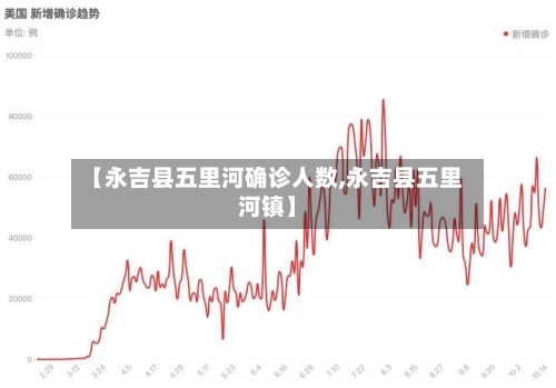 【永吉县五里河确诊人数,永吉县五里河镇】-第2张图片