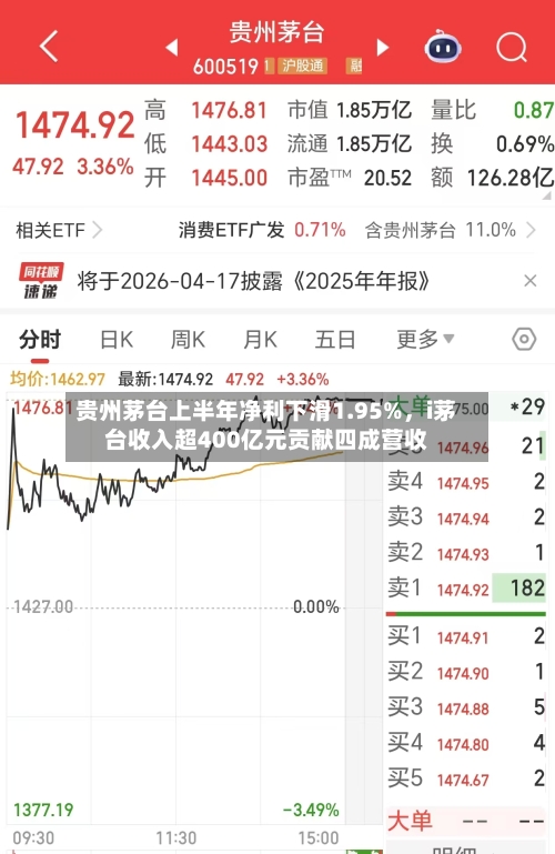 贵州茅台上半年净利下滑1.95%，i茅台收入超400亿元贡献四成营收-第1张图片