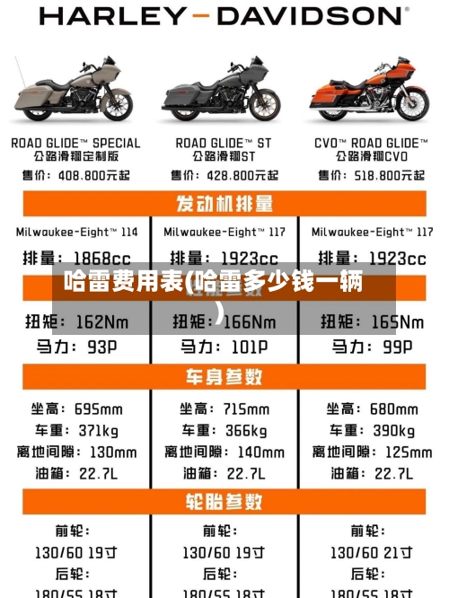 哈雷费用表(哈雷多少钱一辆)
