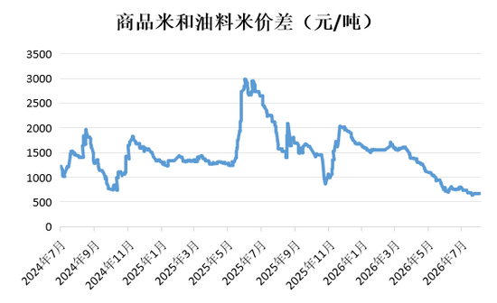 花生：等待持续利好