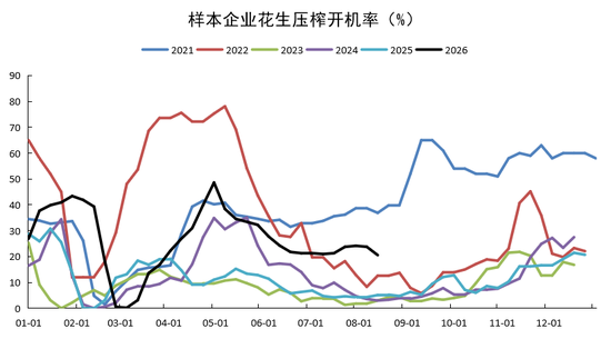花生：等待持续利好