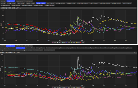 花生：等待持续利好