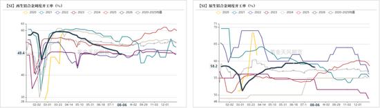 工业硅&多晶硅：关注价格上方压力