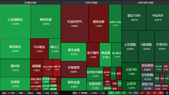 缩量普跌、冲高回落！A股释放关键市场信号