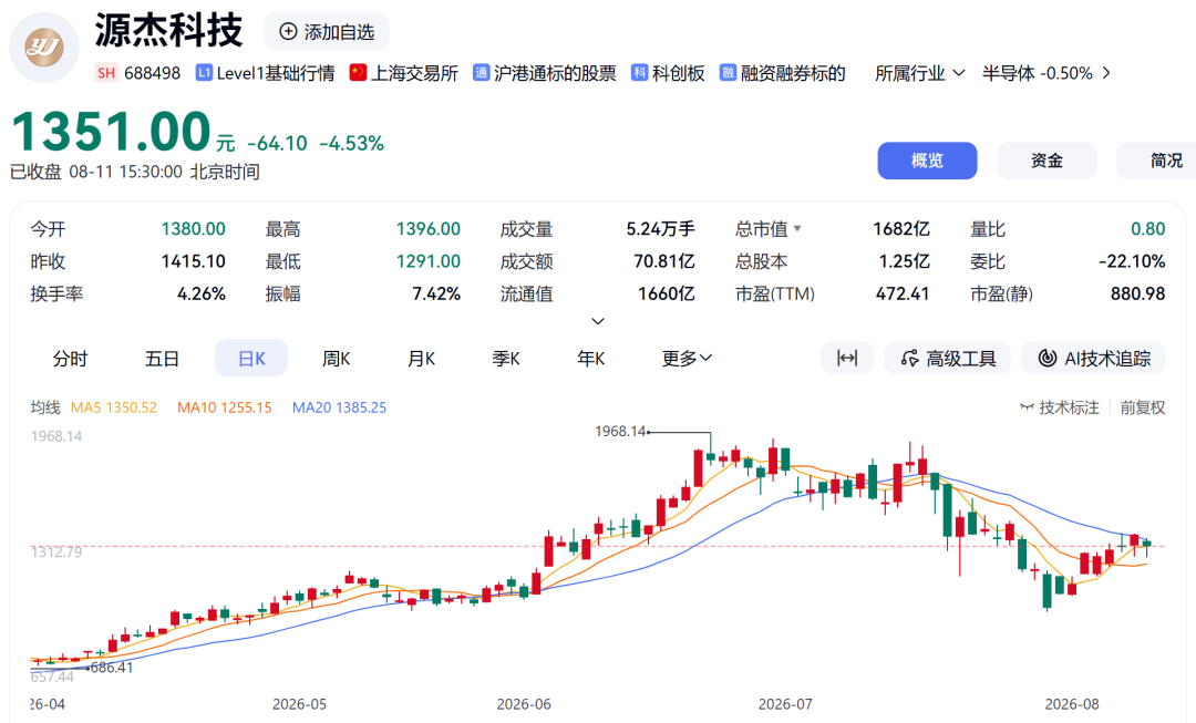 光芯片龙头，拟42.68亿元扩产
