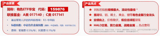 今晚！美国CPI数据公布！华宝基金有色ETF（159876）摸高1%	，单日吸金1774万元！机构：温和加息中长期是利好