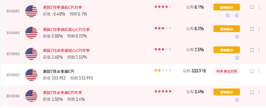 ETF日报：短期内，黄金可能仍然受到经济数据	、地缘扰动、美债收益率等因素带来一定波动