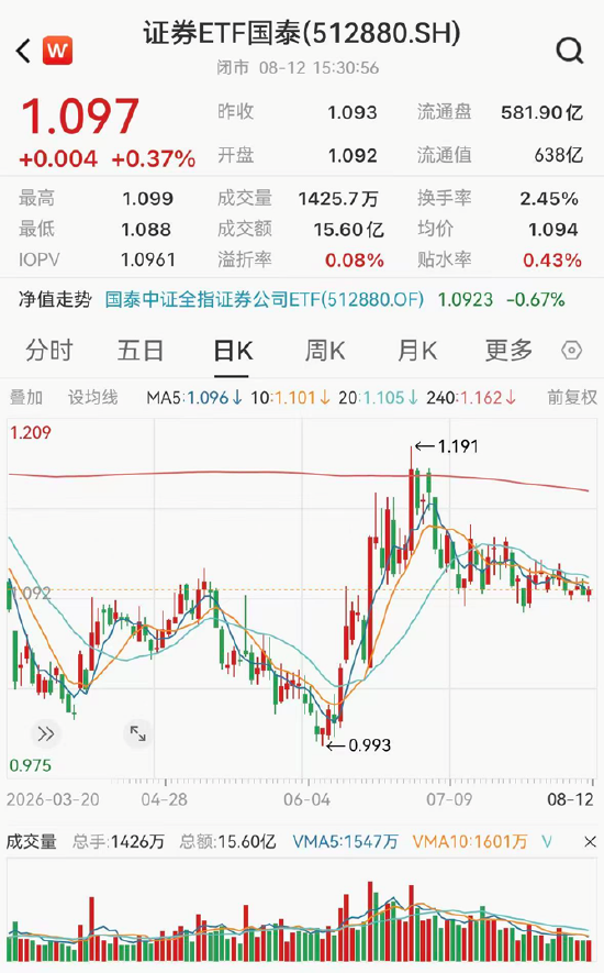ETF日报：短期内，黄金可能仍然受到经济数据、地缘扰动、美债收益率等因素带来一定波动