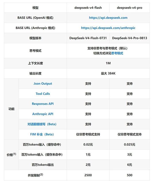 DeepSeek重磅更新！11只概念股集体涨停