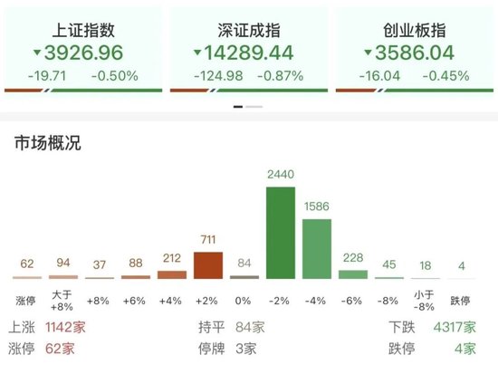 午后，跳水了！“黑天鹅	”突袭！