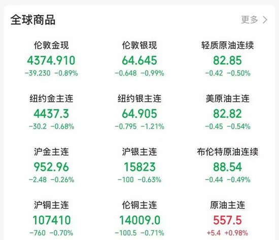 午后，跳水了！“黑天鹅”突袭！