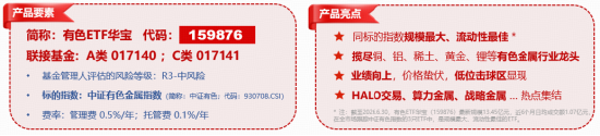 资金为何积极布局有色？或可从3个维度拆解！华宝基金有色ETF（159876）盘中上探1.34%，单日吸金1064万元