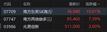 港股收评：恒指跌1.1% 科指跌1.77% 科网股普跌 “京东系”承压 京东跌超10%
