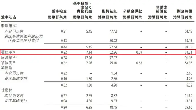霍建宁打辅助，李嘉诚家族攒下1600亿现金